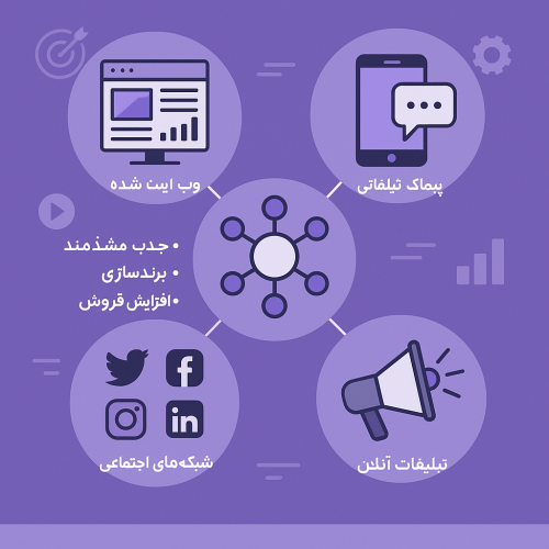 دیجیتال مارکتینگ