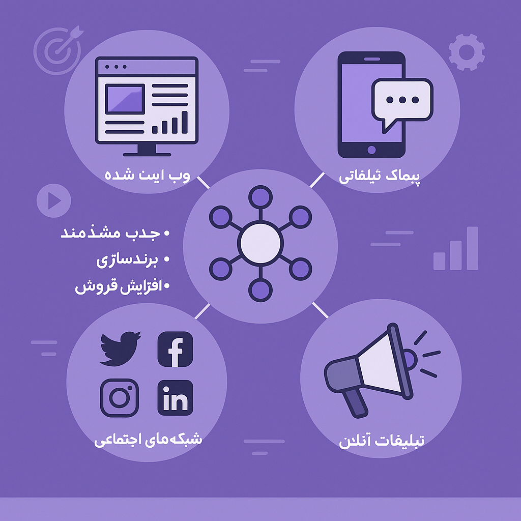 دیجیتال مارکتینگ